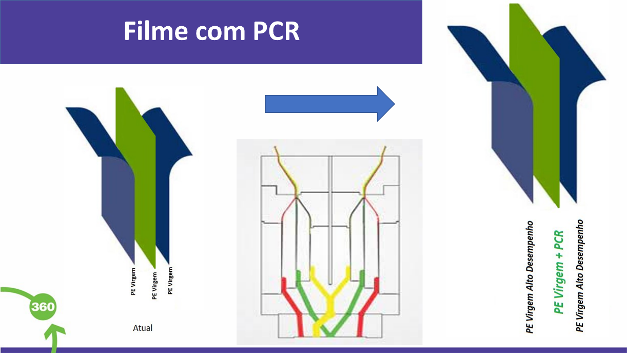 Sustentabilidade PCR Moderno